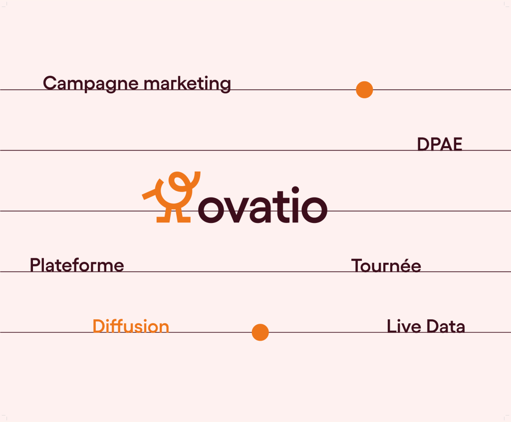 Ovatio