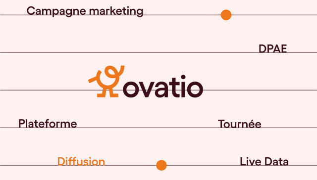 Ovatio
