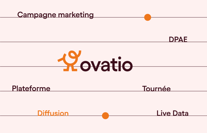 Ovatio